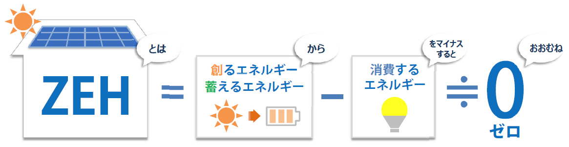 ZEHイメージ図