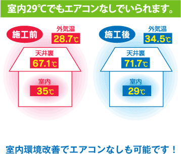 室内環境改善でエアコンなしも可能です!