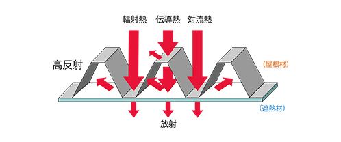 AYAS(アヤーズ)