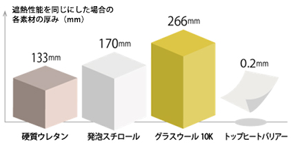 各素材の厚み