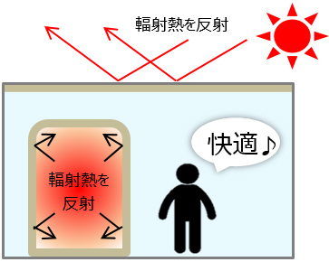 省エネ&環境改善!