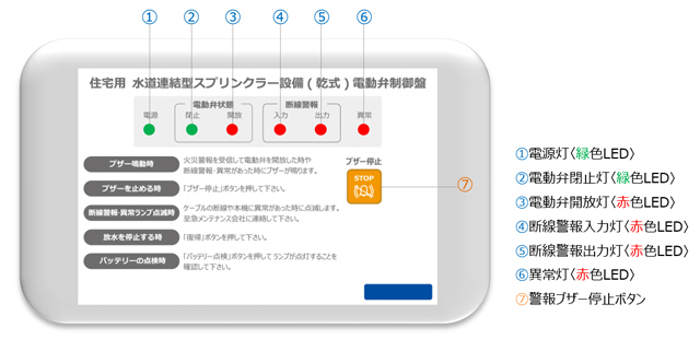 スプリンクラー用 電動弁制御盤(水防協方式 防災弁ユニット)